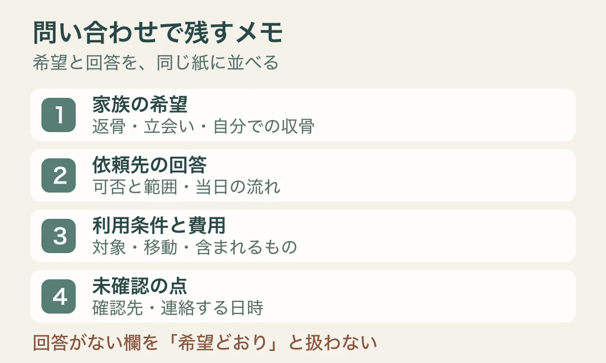 希望と依頼先の回答を照合し、条件と未確認の点を手元に残す四段階のメモ