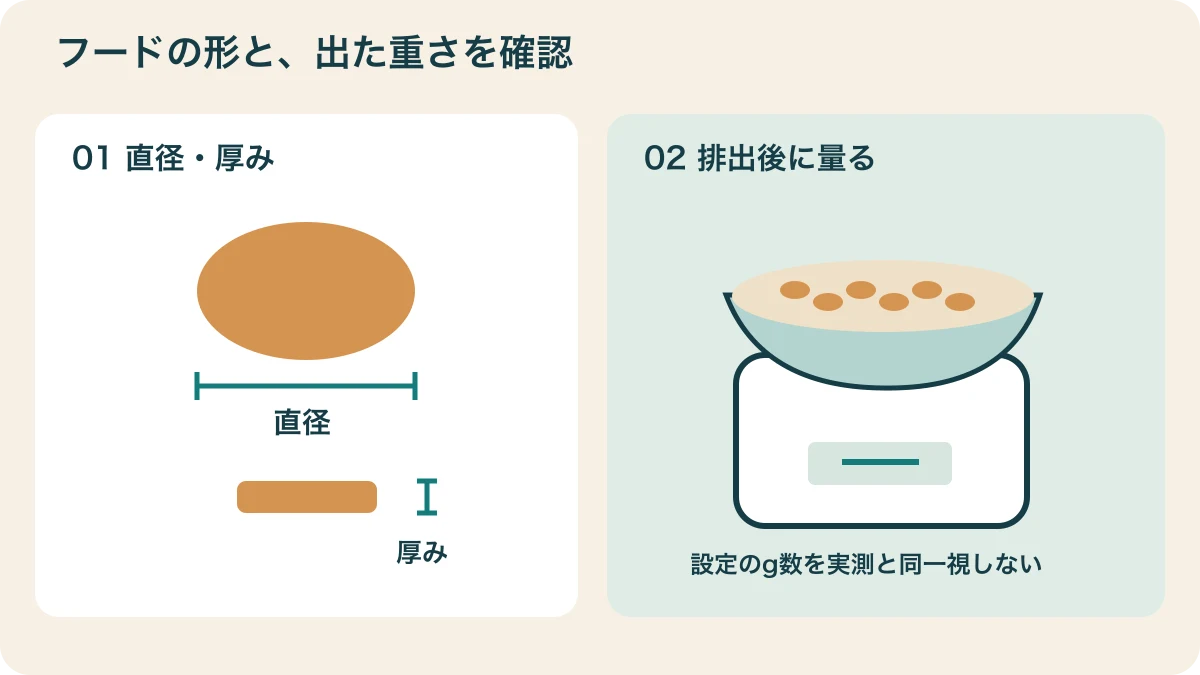 フードを上と横から見て直径と厚みを確認し、排出後は秤で量る二つの手順