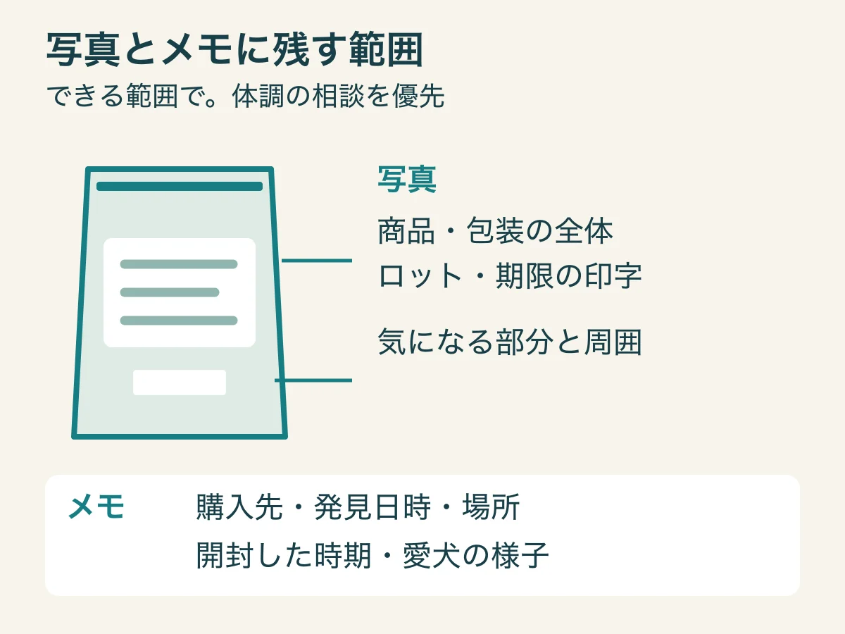 記録する範囲の図。商品の全体と印字、気になる部分と周囲を写真に残し、購入先と発見状況をメモする