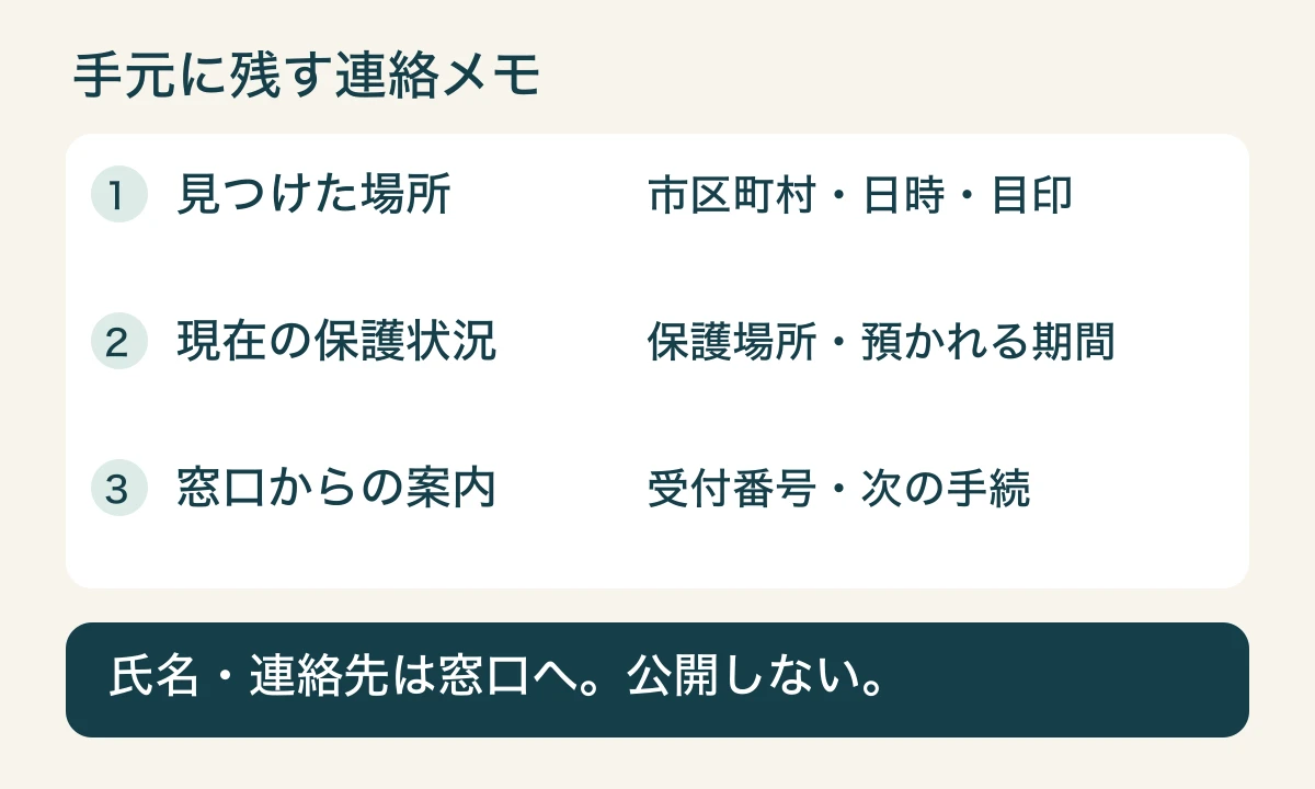 手元のメモには発見地点、現在の保護状況、窓口からの案内を残し、個人情報は公開せず担当窓口へ伝える図