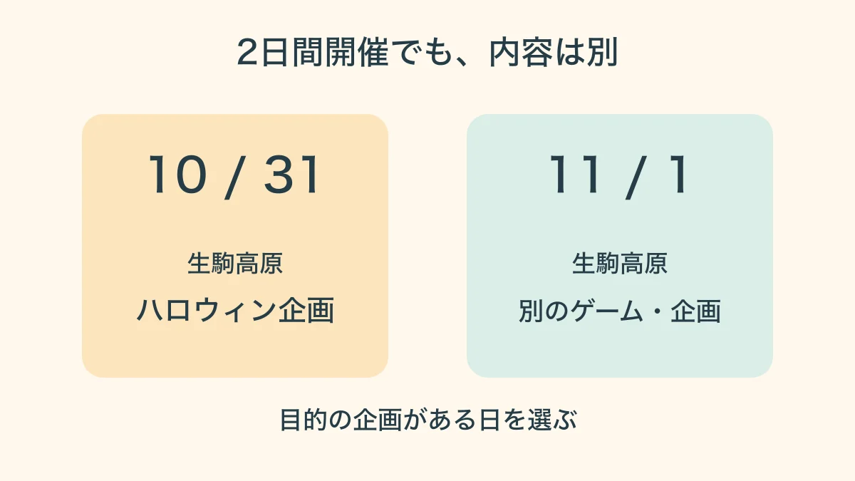 10月31日のハロウィン企画と11月1日の別企画を分けて確認するカレンダー図