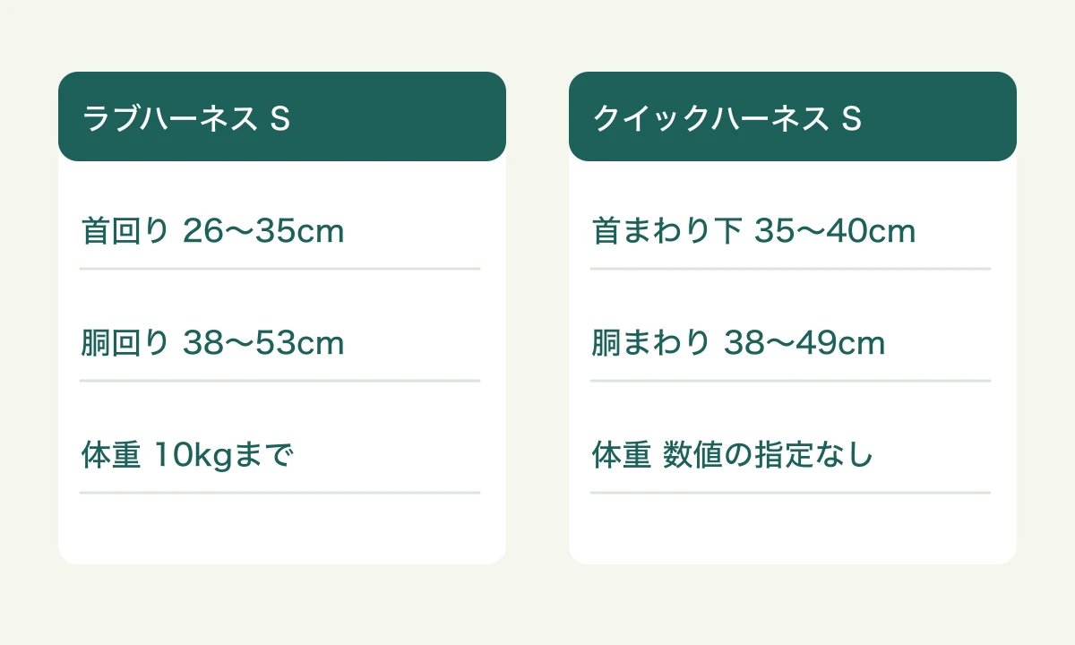 同じSという表記でも、首・胴・体重の確認欄が商品ごとに分かれている図