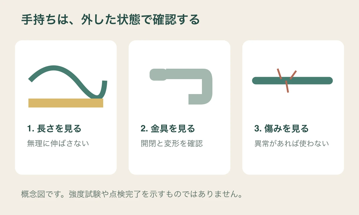 外したリードを置いて長さを確認し、金具の開閉とひもの傷みを順に点検する概念図