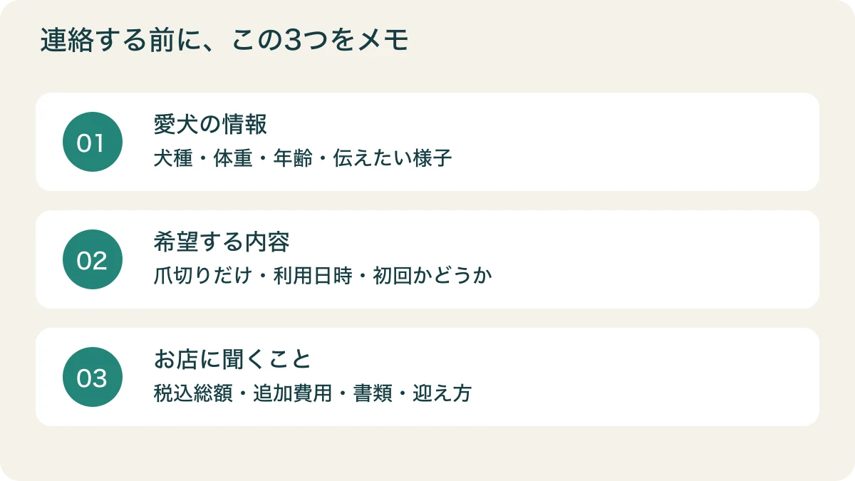 犬種・体重・年齢、希望する日時と単品メニュー、費用と書類をまとめる三つの確認欄