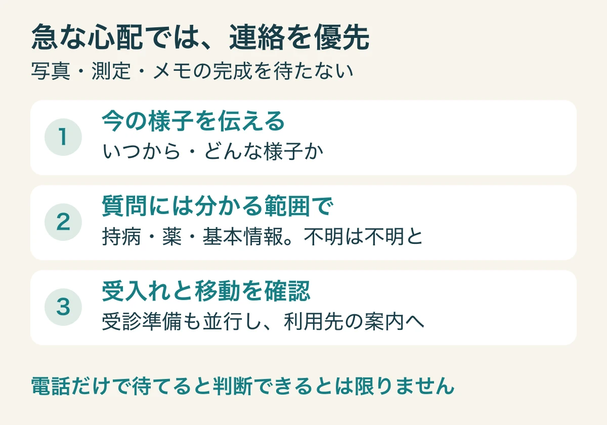 急な心配では資料集めより先に連絡し、分かる範囲を伝え、受入れと移動の指示を確認する流れ