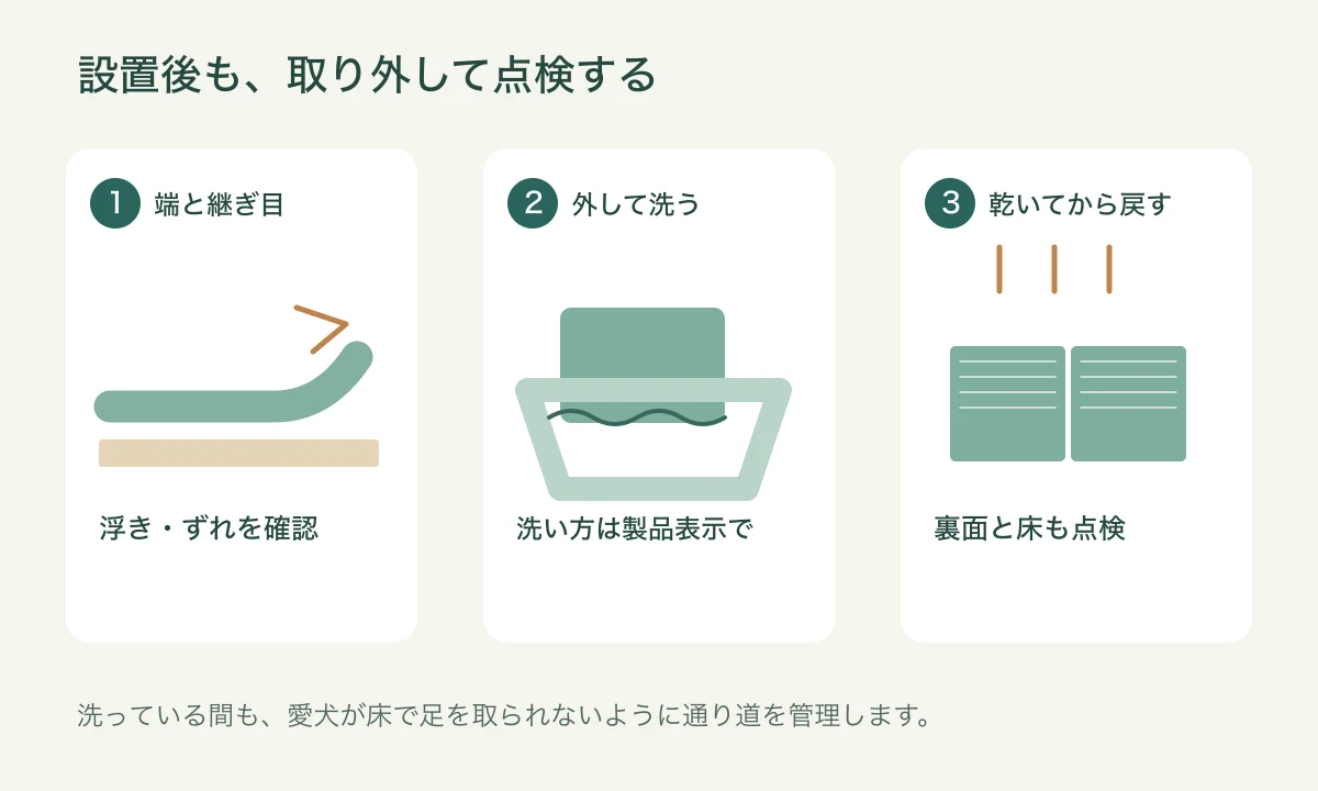 浮いた角を点検し、汚れた1枚を外して洗い、乾いてから戻す手順の図