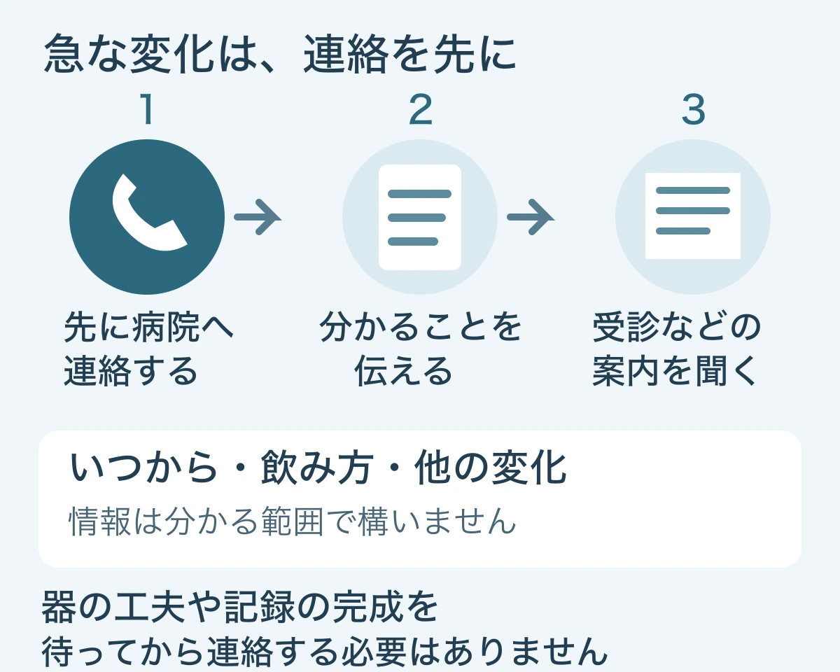 飲めない様子や急な変化は先に病院へ連絡し、いつから・飲み方・他の変化を分かる範囲で添える関係図。水場の工夫や記録の完成を待たない