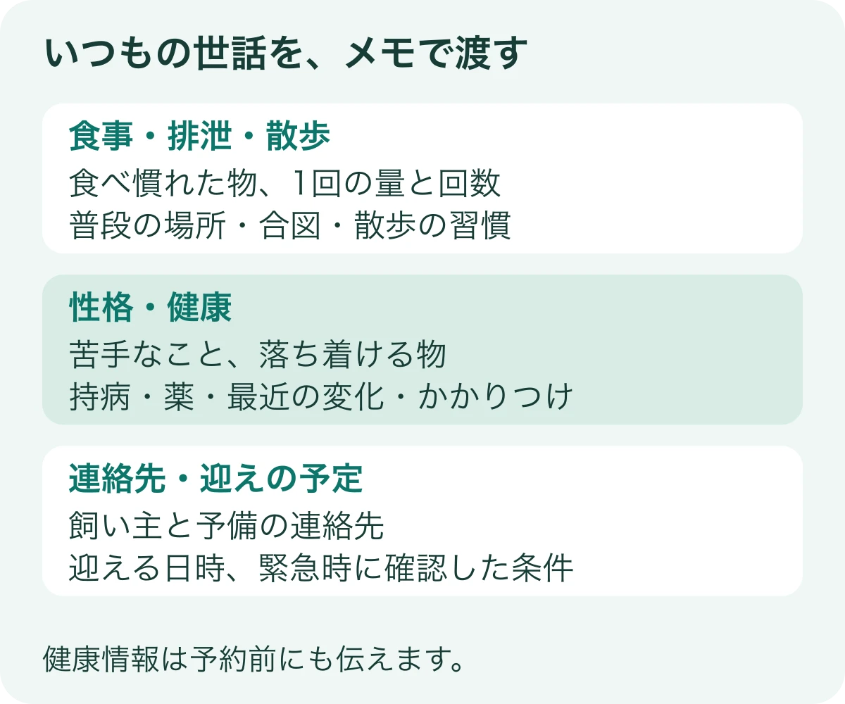 引き継ぐメモを、普段の食事と排泄、性格と健康、飼い主と予備の連絡先の3段に整理した図