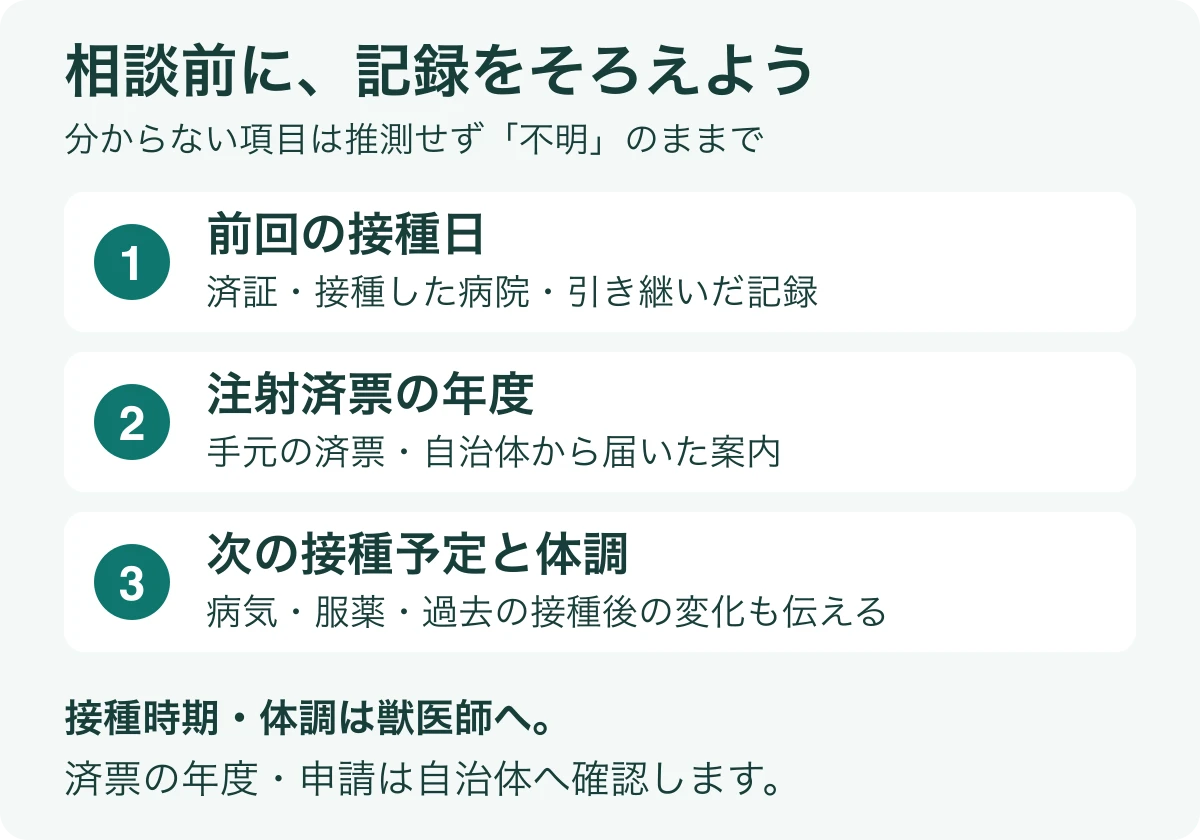 相談前の確認項目は前回の接種日、手元の注射済票の年度、来年の予定。接種時期や体調は獣医師へ、済票と申請は自治体へ相談する