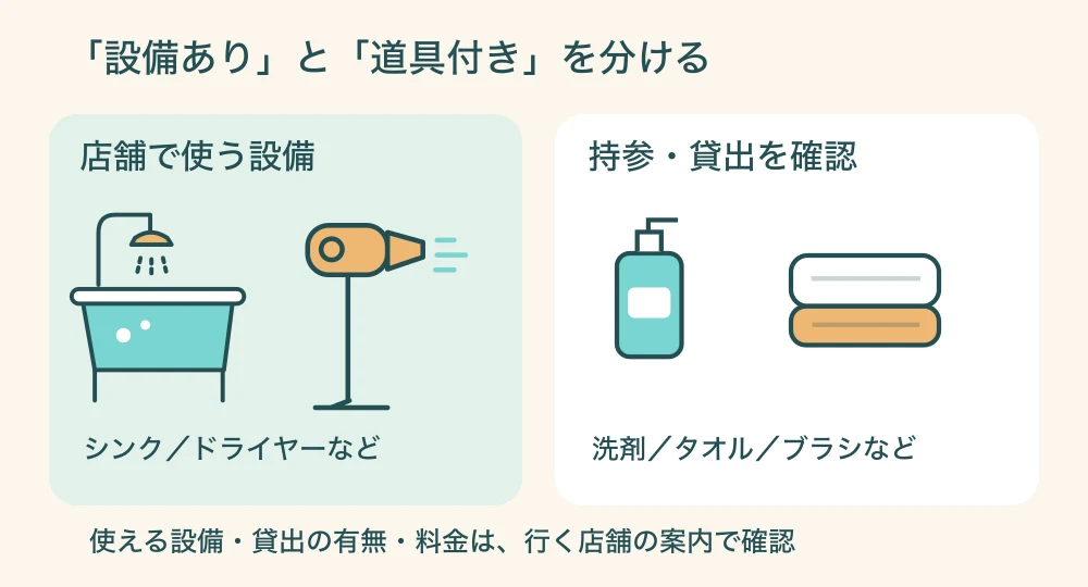 店舗で借りる設備と、持参や貸出の確認が必要な洗剤・タオル・ブラシを分けた図