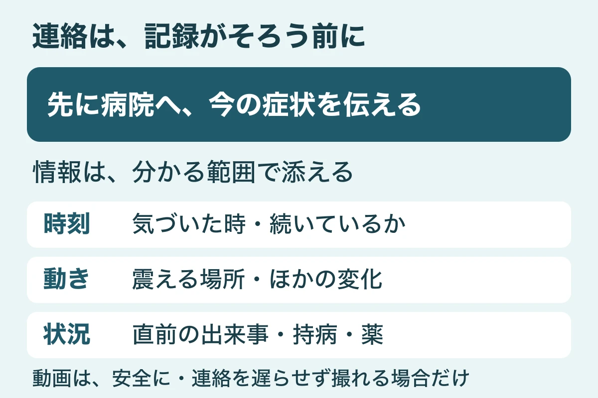 病院へ先に連絡し、時刻・動き・直前の状況は分かる範囲で添えることを示した図