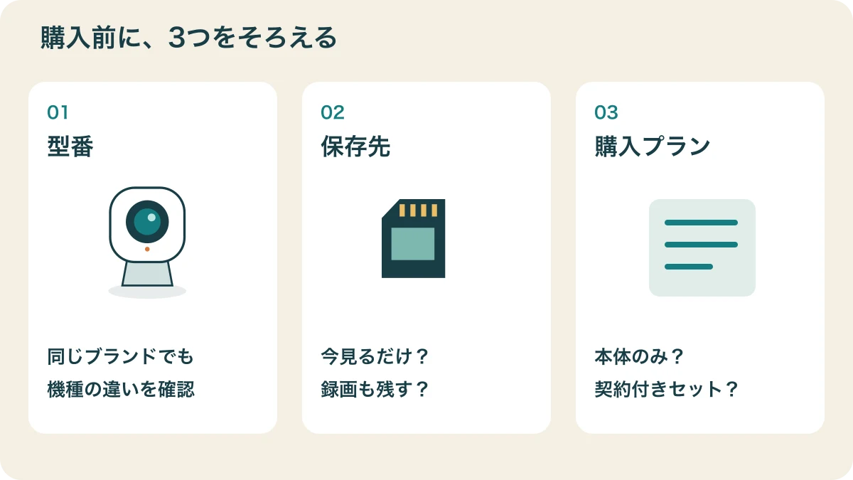 型番、保存先、購入プランの三つを順に確認するカード