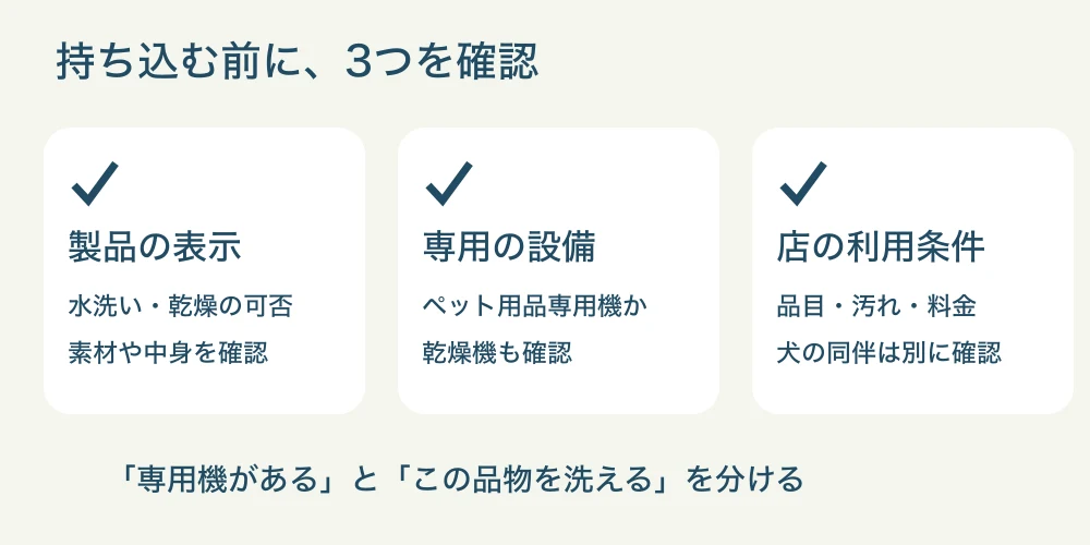 洗濯表示、専用機の表示、店舗の利用条件の3つを確認してから持ち込む図